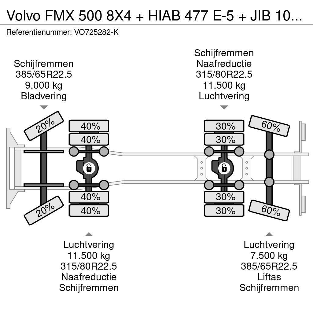Volvo FMX 500 8X4 + HIAB 477 E-5 + JIB 100 X-4 + REMOTE Polovne dizalice za sve terene