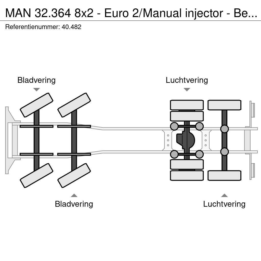 MAN 32.364 8x2 - Euro 2/Manual injector - Belgium truc Box body trucks
