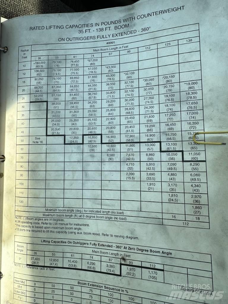 Grove RT 875 B XL Autodizalice