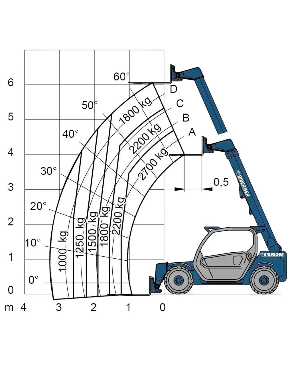 Merlo P 27.6S Viljuškari - ostalo