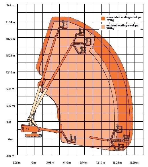 JLG 660 SJ C Teleskopske podizne platforme