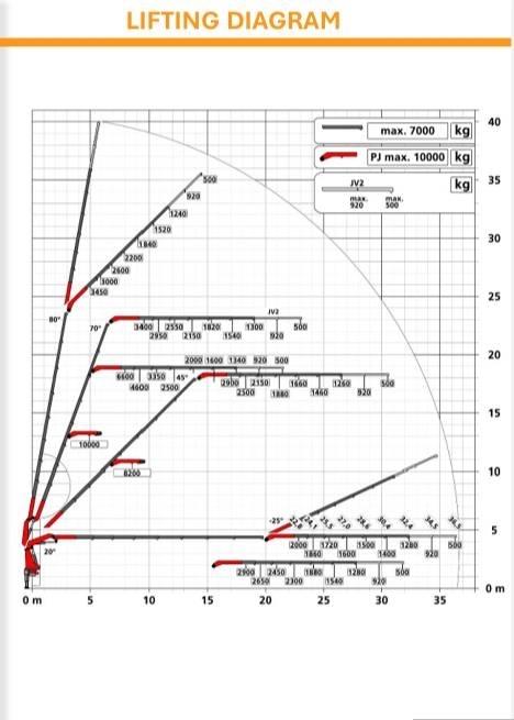  Volvo. - SOLD!!! SOLD Kamioni sa kranom
