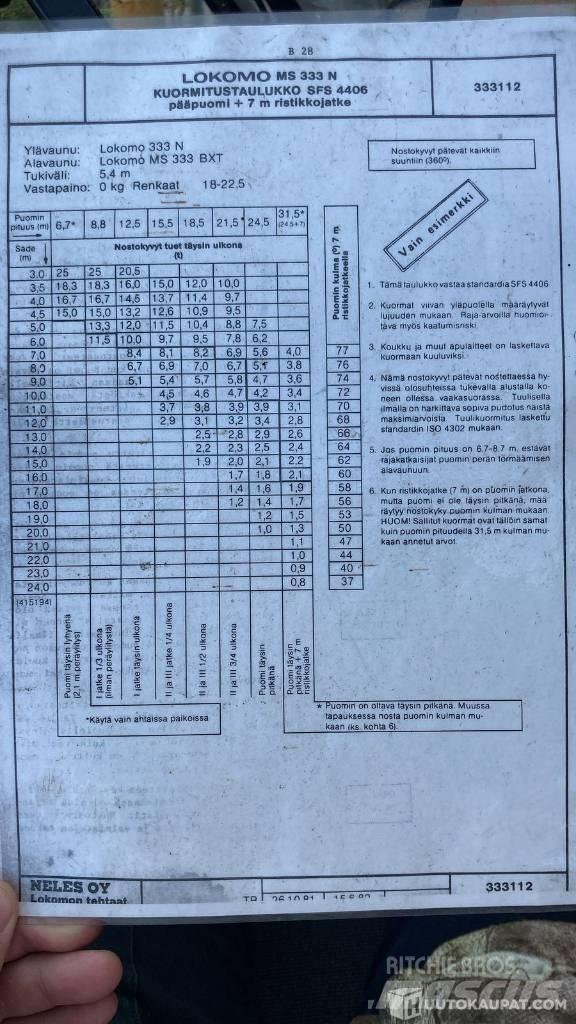 Lokomo MS 333 N Polovne dizalice za sve terene