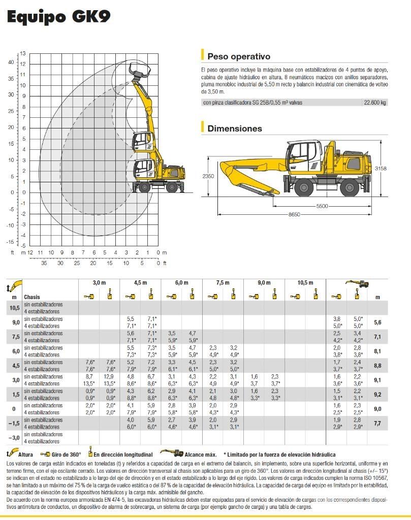 Liebherr LH 22 M Bageri za prenos primarnih/sekundarnih sirovina