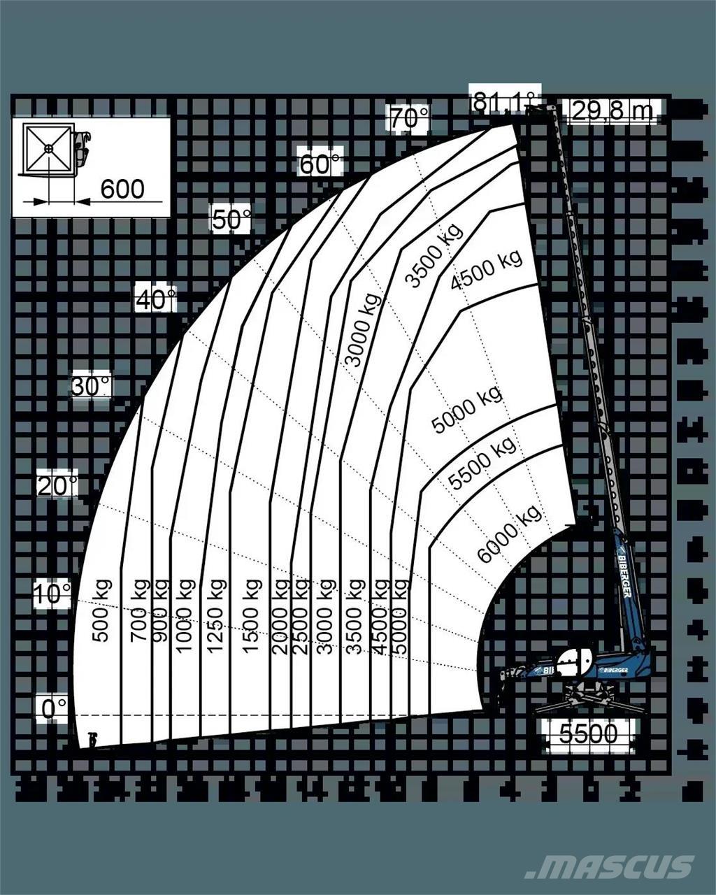 Magni RTH 6.30 SH Teleskopski viljuškari