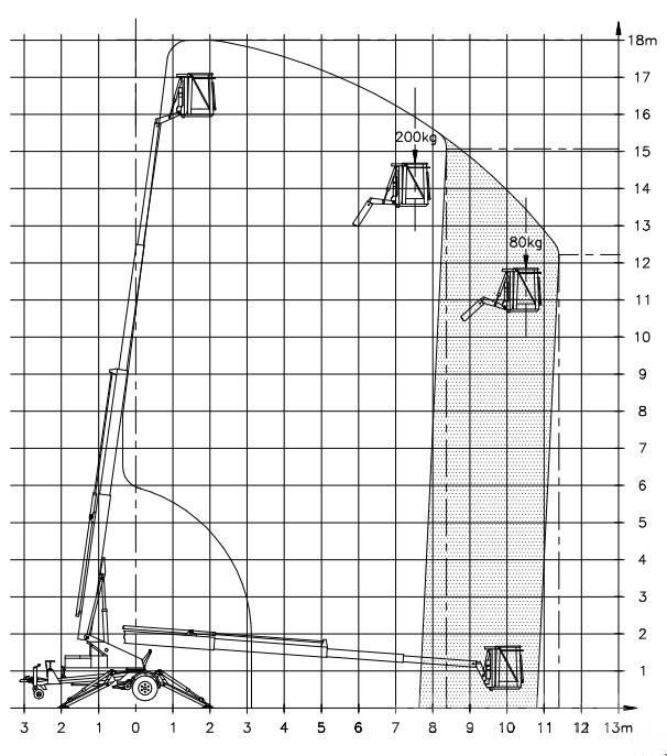Denka-Lift DK 18 Vučne prikolice se podiznom košarom