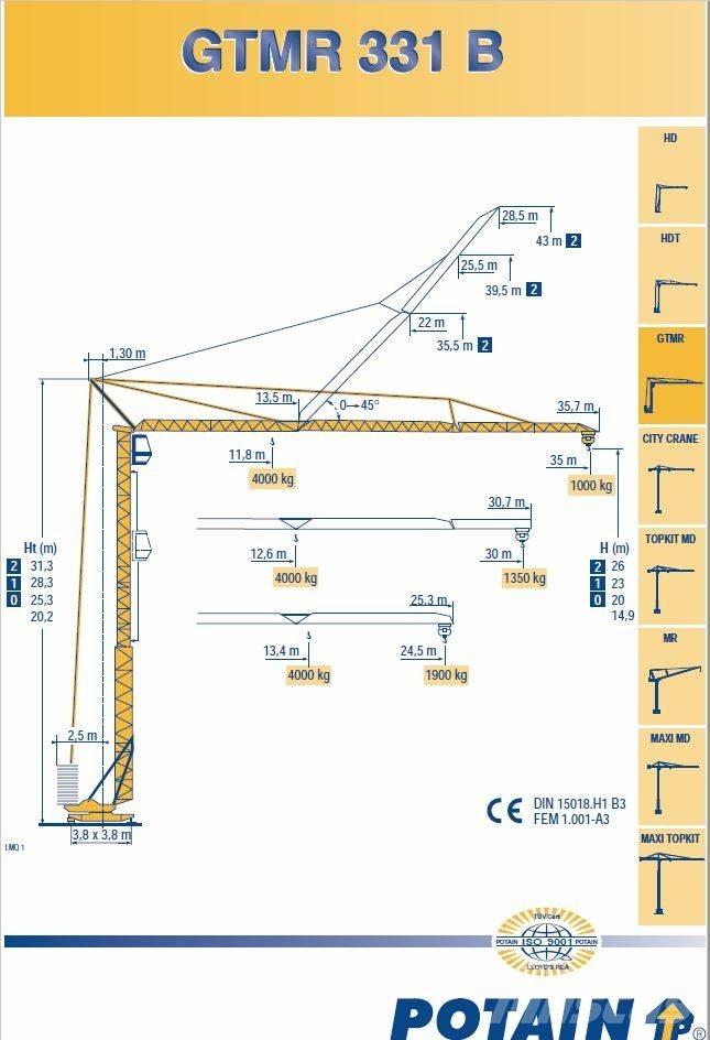 Potain 331B Prenosni kranovi