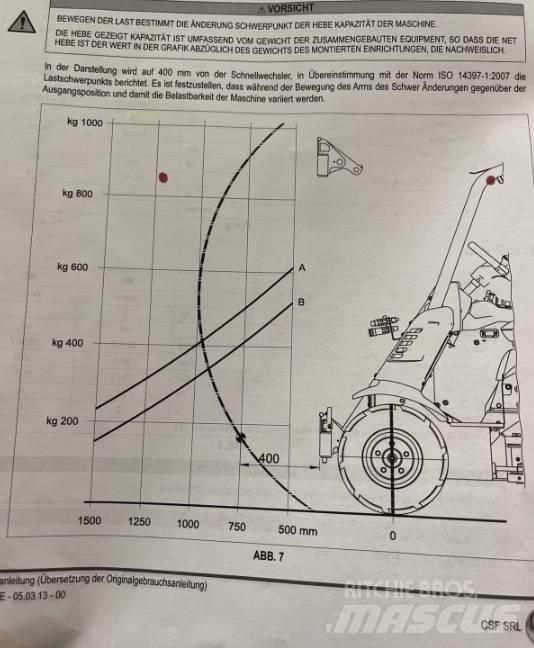 Multione MK Mini utovarivači