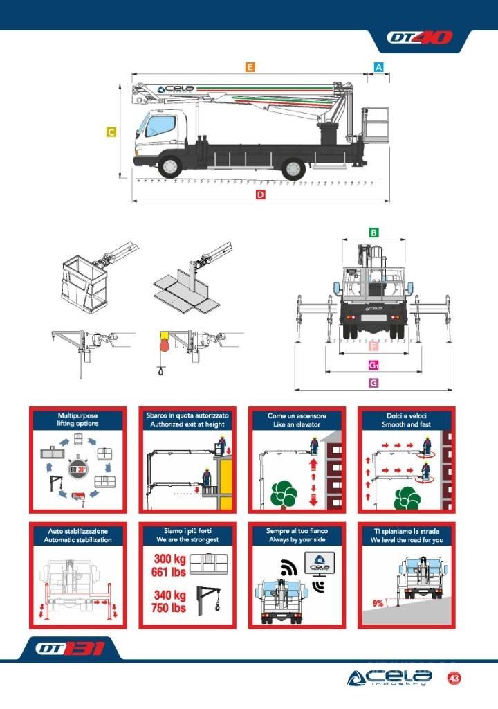 Cela Truck DT40 Auto korpe