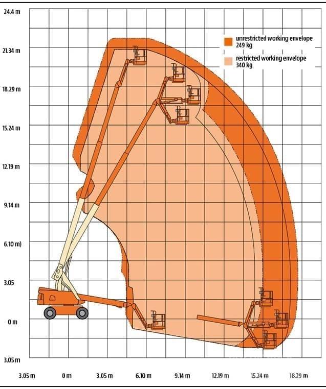 JLG 660 SJ Teleskopske podizne platforme