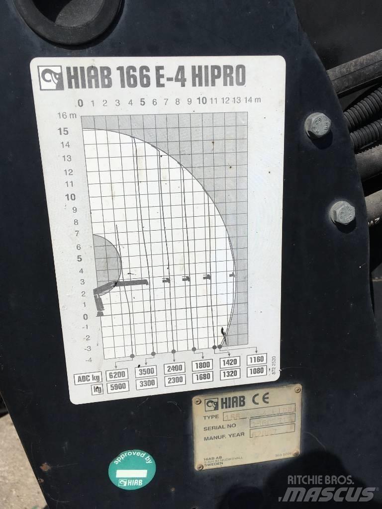 HIAB 166 E-4 HiPro Kranovi za utovar