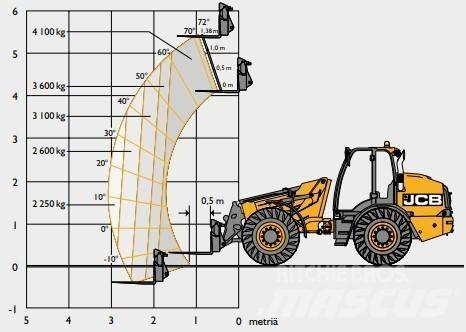 JCB TM 420C SV Teleskopski utovarivači točkaši