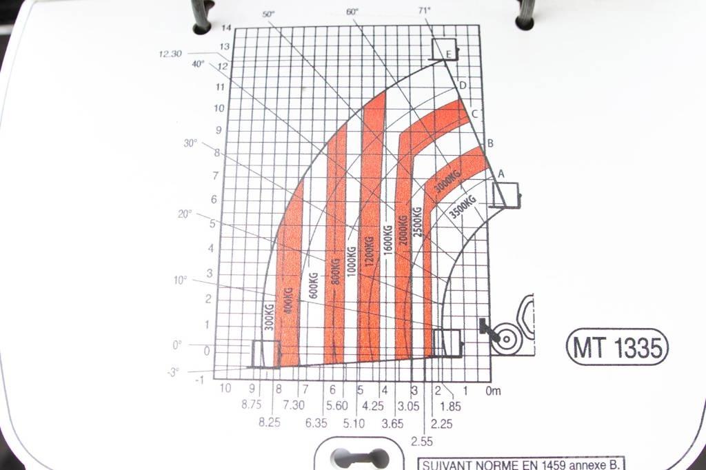 Manitou MT 1335 Teleskopski viljuškari