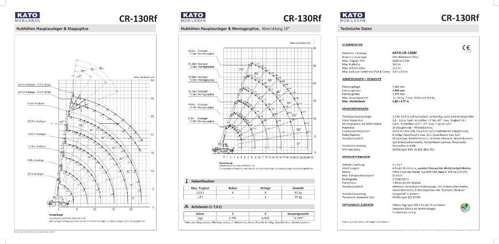 Kato CR-130Rf Polovne dizalice za sve terene