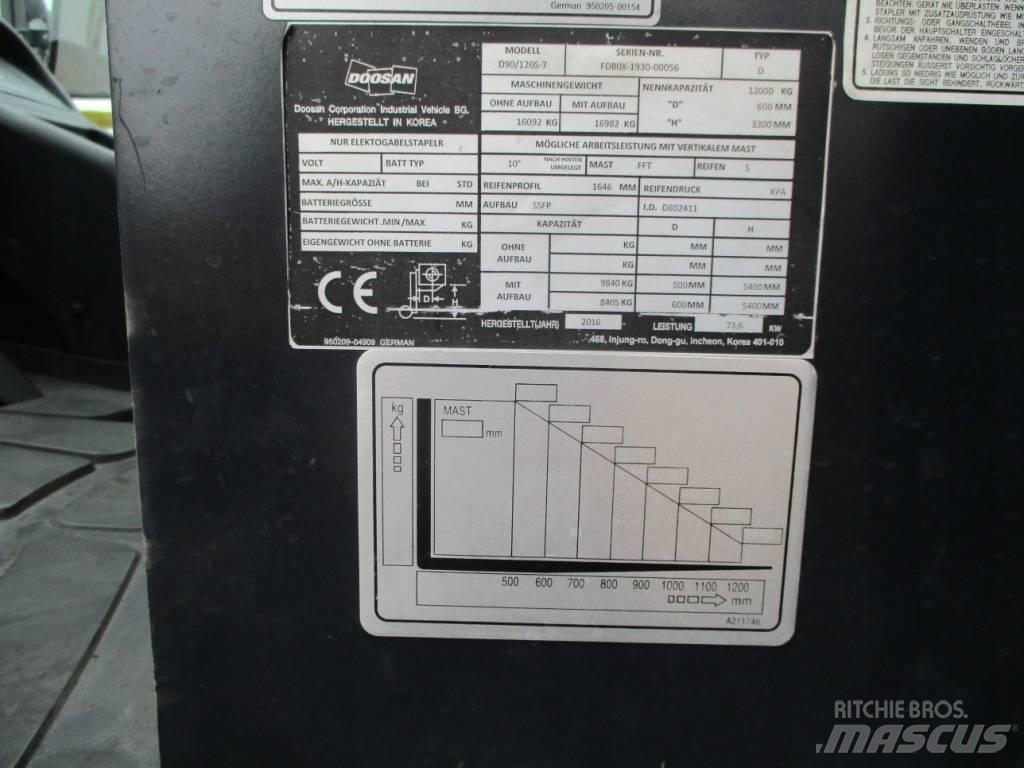 Doosan D90/120 S-7 Dizelski viljuškari