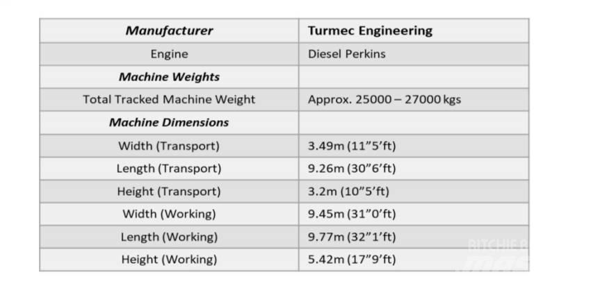  Turmec Eddy Current Ostalo