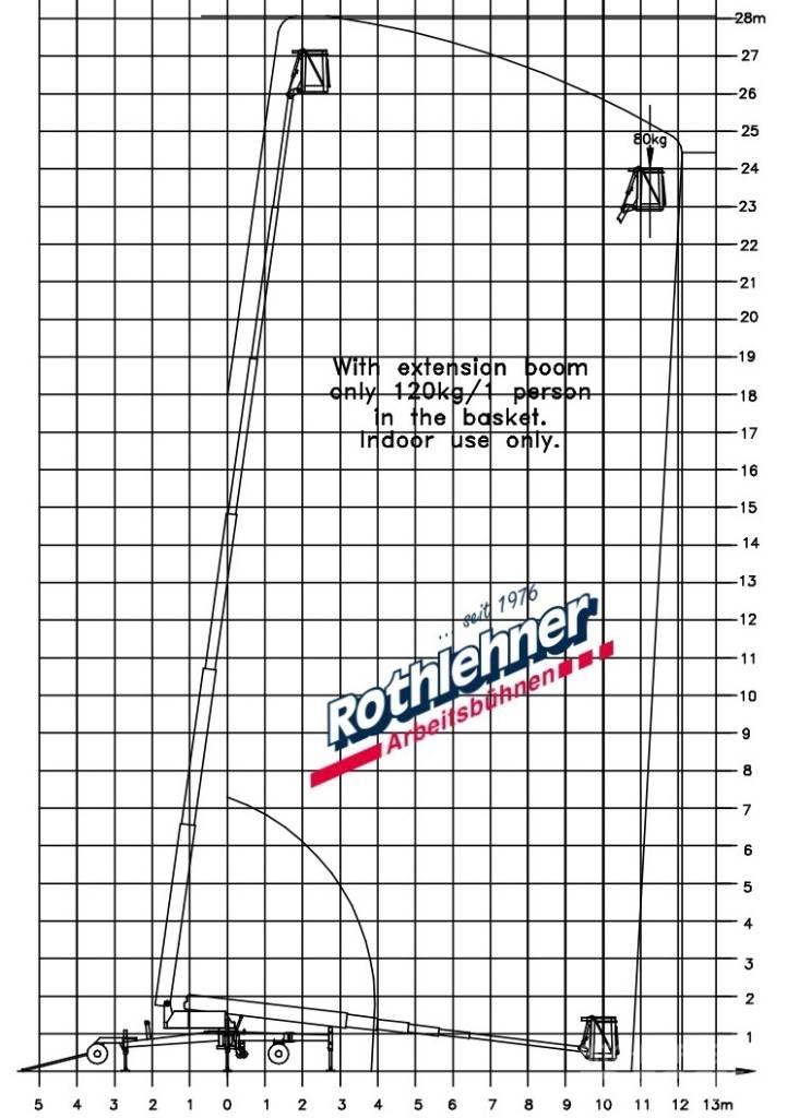 Denka-Lift DL 28 N Teleskopske podizne platforme