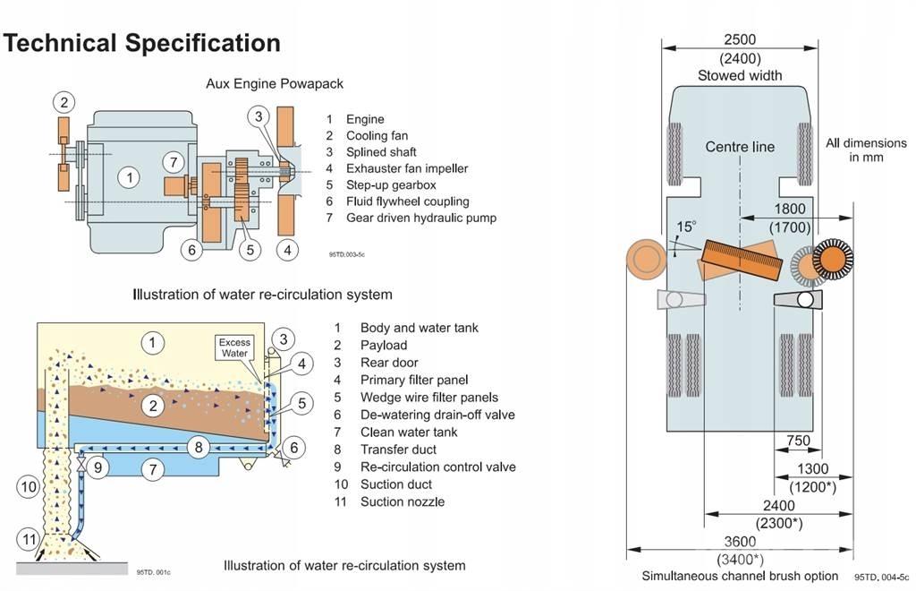 Johnston VT650 Mašine za čišćenje