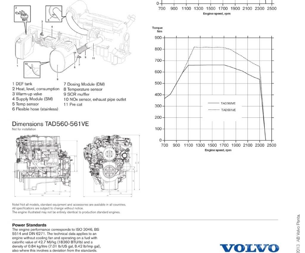 Volvo Penta TAD561VE Kargo motori
