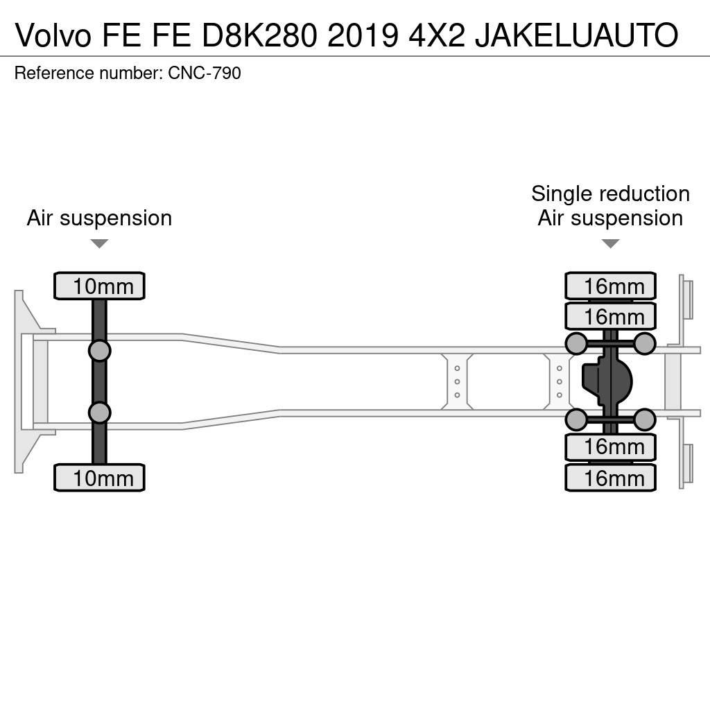 Volvo FE Sanduk kamioni