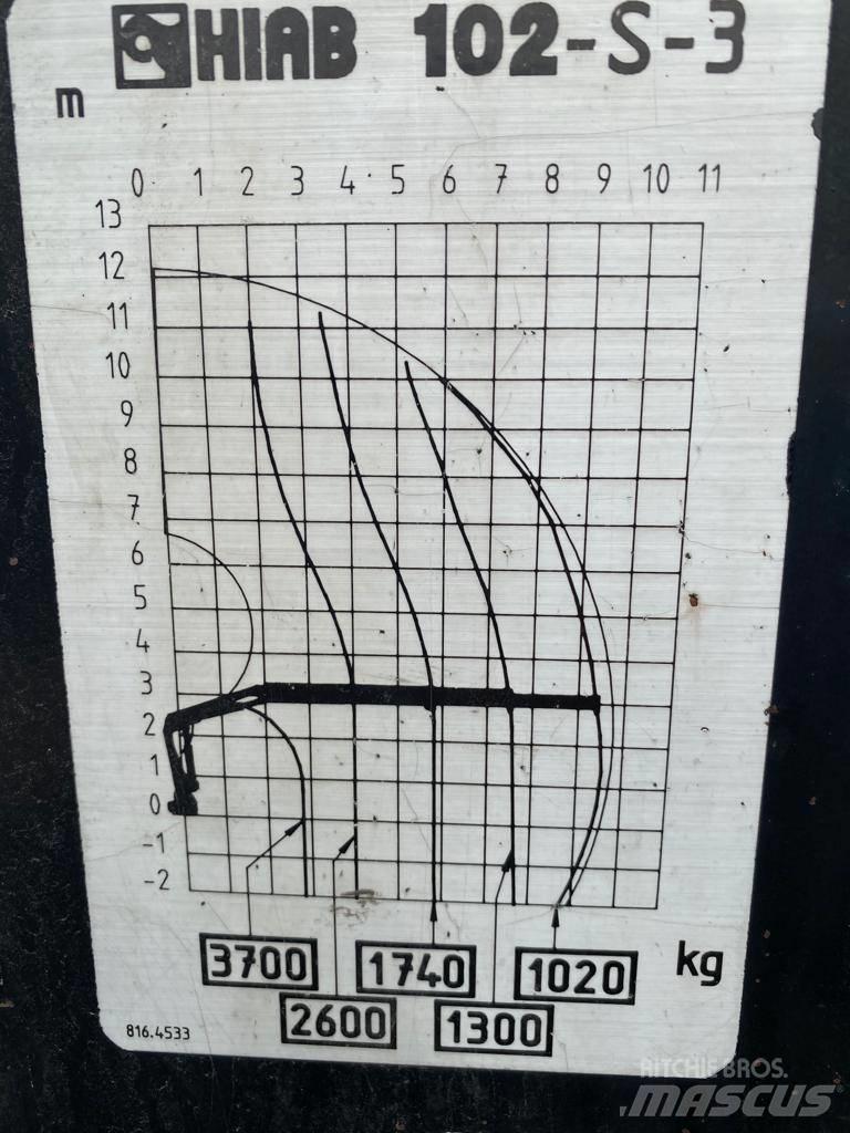 Hiab 102 Kranovi za utovar