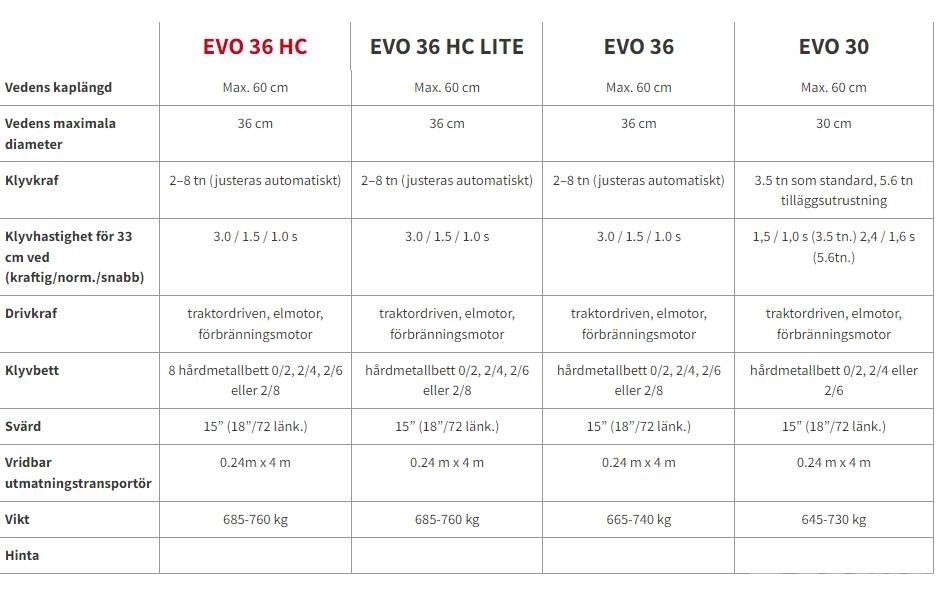 Pilkemaster EVO 36 Cepači za drva, drobilice za drvo i strugači