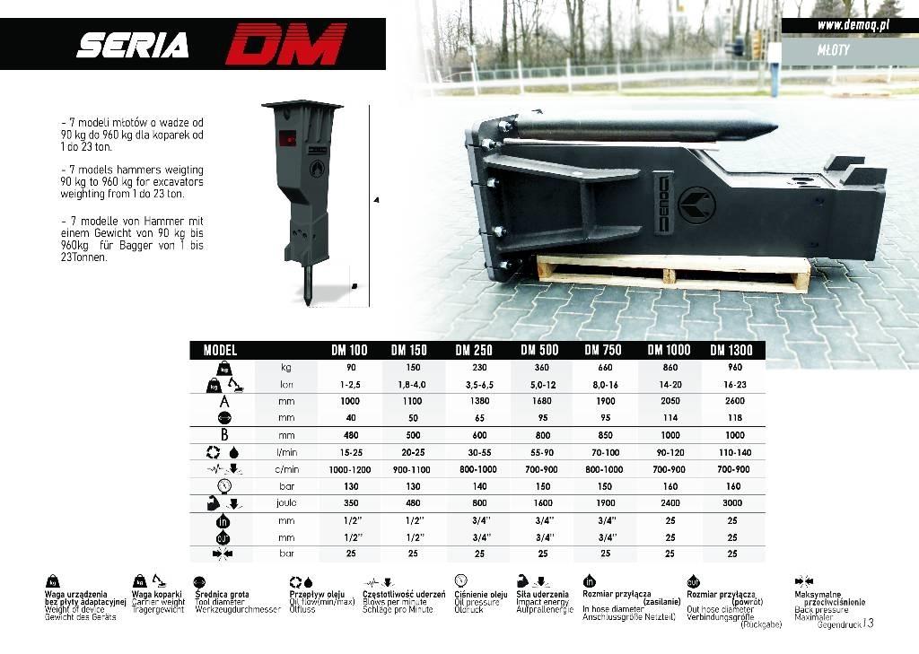  DEMOQ DM750 Čekići