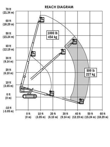 JLG 600 S C Teleskopske podizne platforme