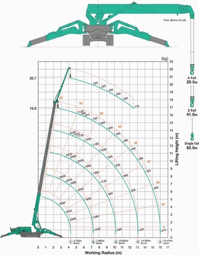 Maeda MC 405 C-3 Polovni mini kranovi