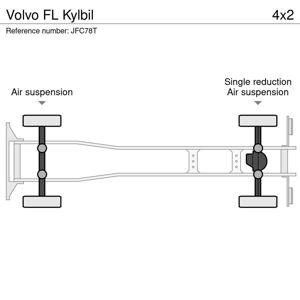 Volvo FL Kylbil Kamioni hladnjače