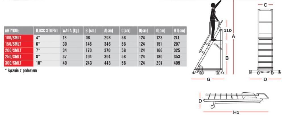 Faraone 150/SMLT Skladišne platforme