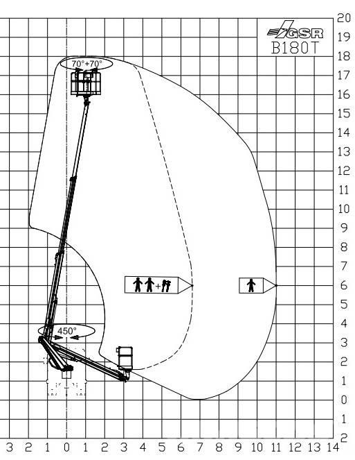 GSR B 180T Auto korpe