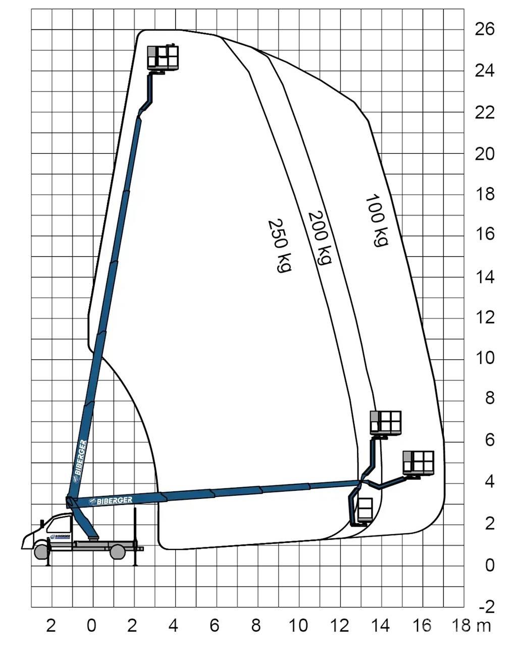Ruthmann TBR 260 Auto korpe