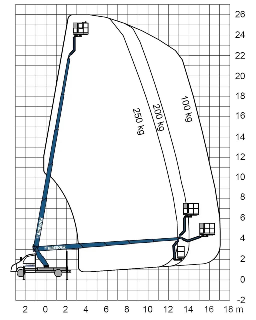  TBR 260 Auto korpe