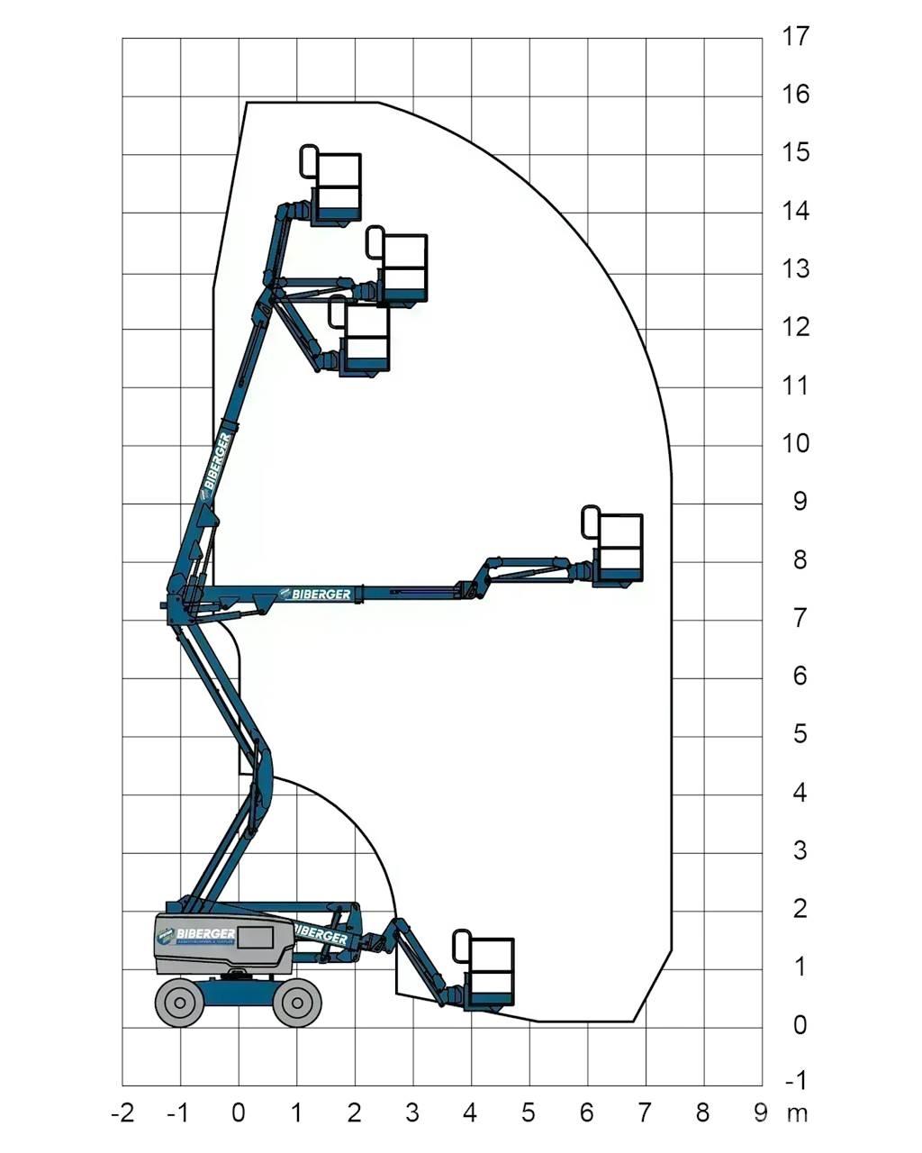 Genie Z45 XC Zglobne podizne platforme
