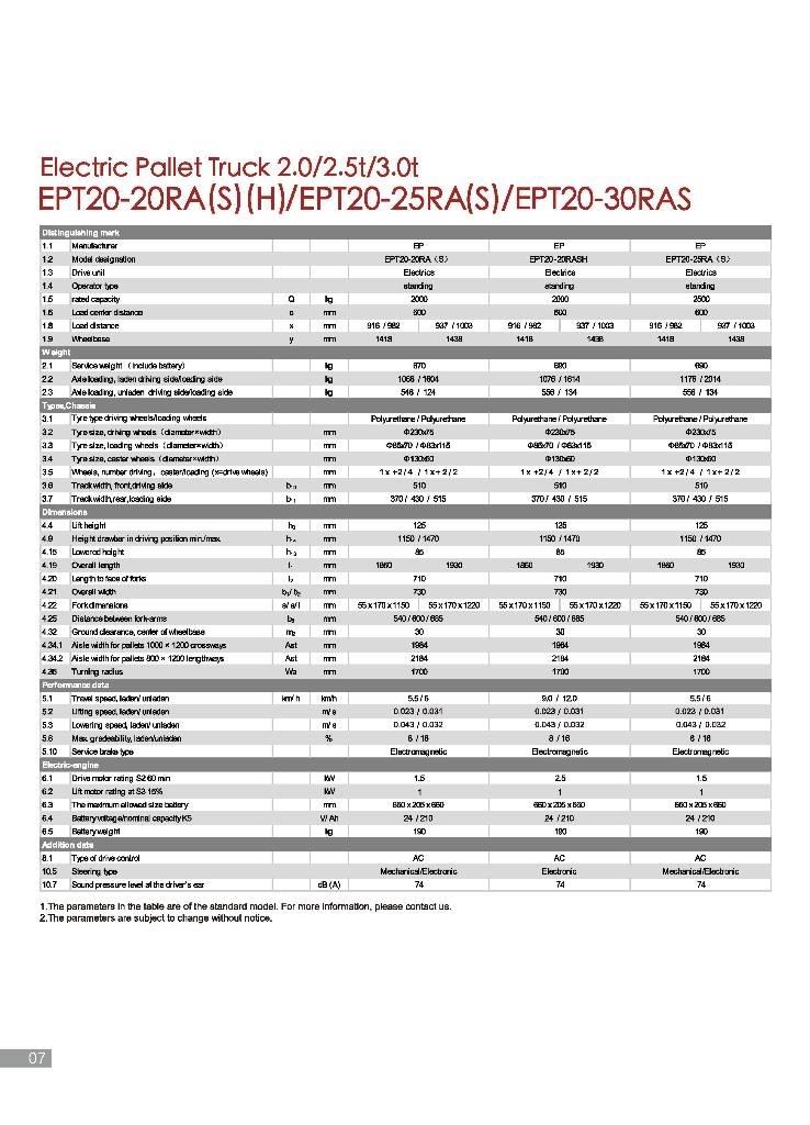EP EPT 20-20 RAS Nisko podizni električni viljuškar sa stajalištom