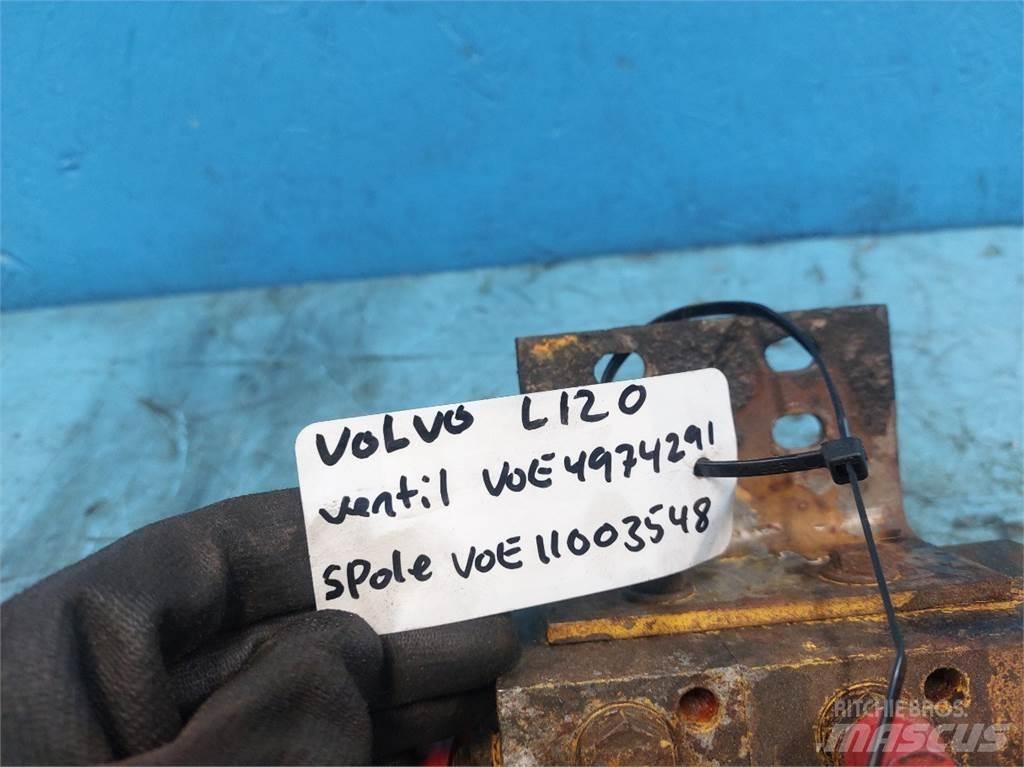 Volvo L120 Hydraulics
