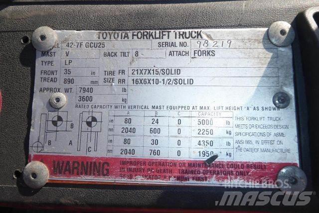 Toyota 427FGCU25 Viljuškari - ostalo