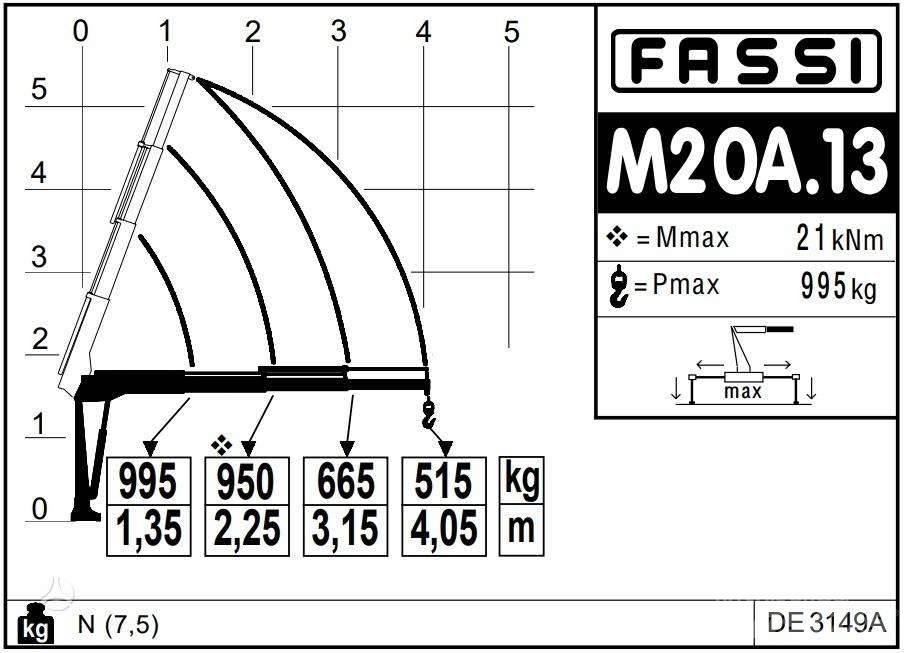  -Kita- FASSI Micro Autodizalice