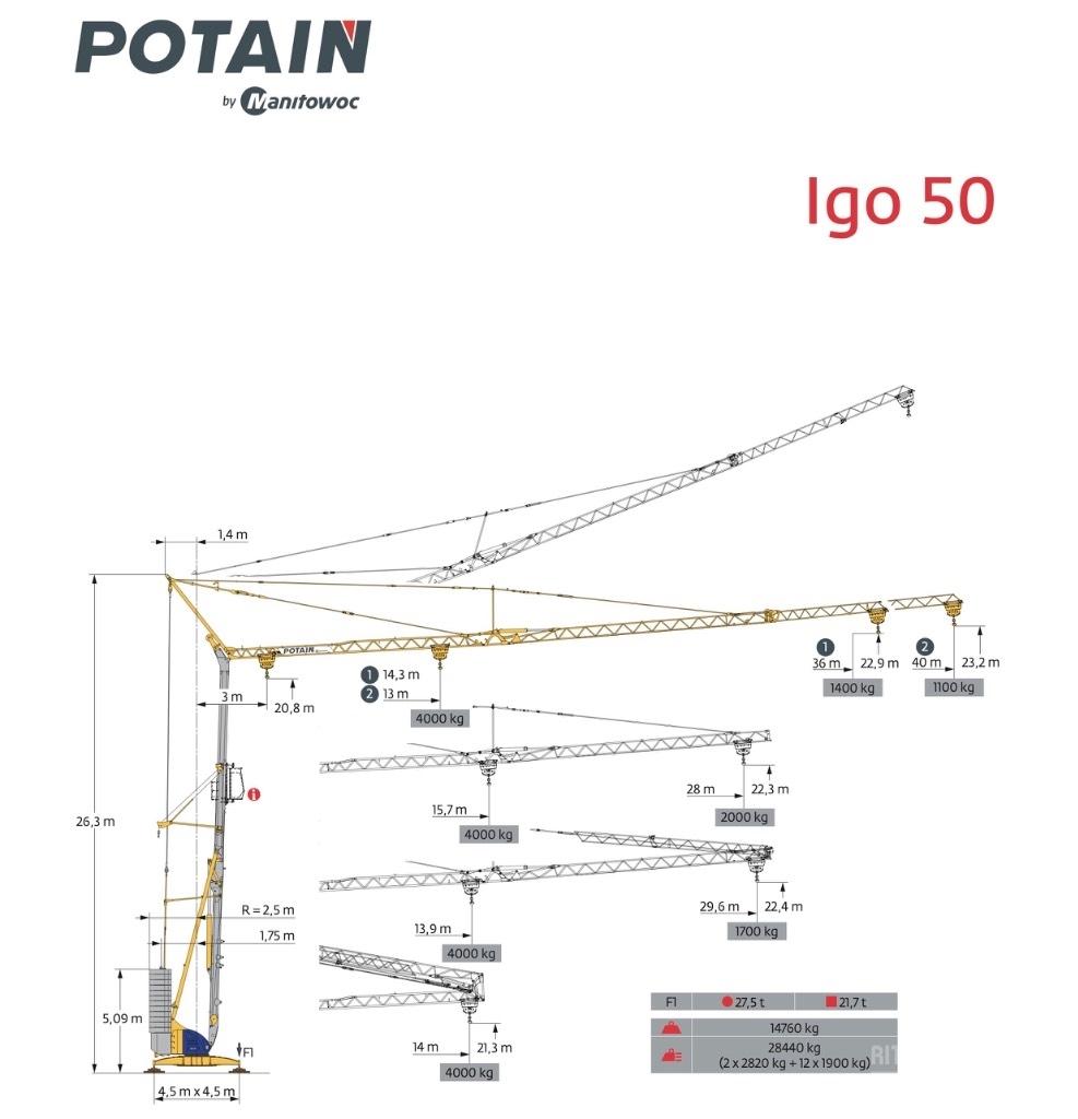 Potain IGO 50 Prenosni kranovi