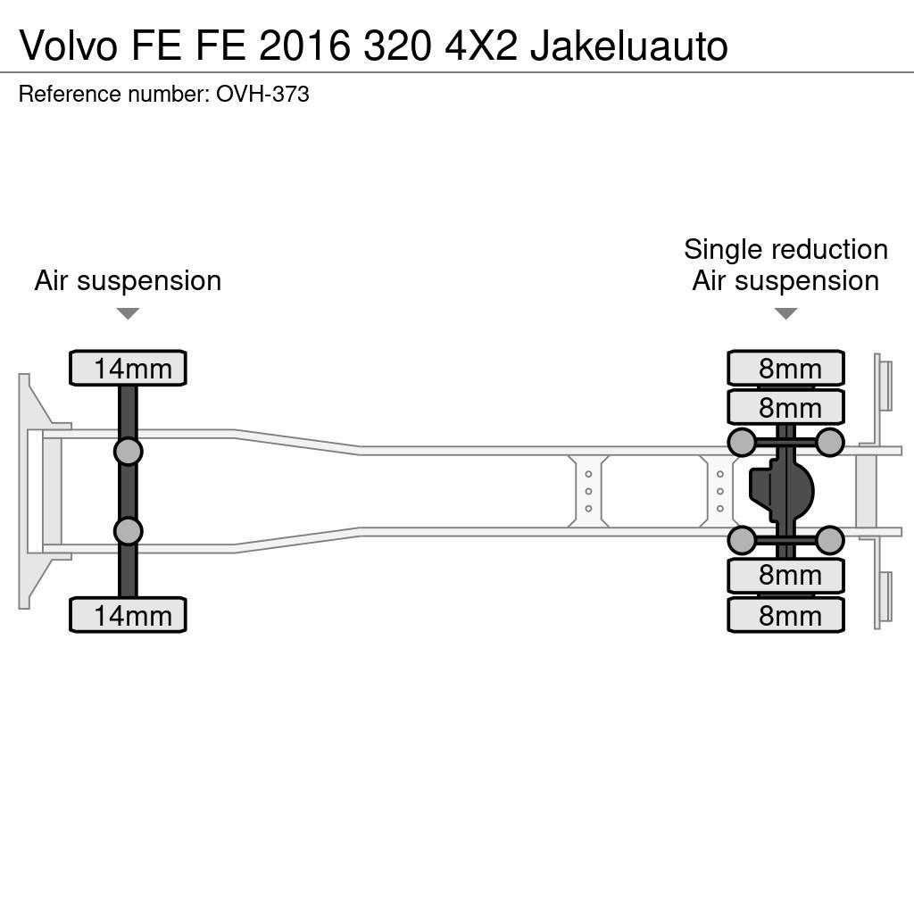 Volvo FE Sanduk kamioni