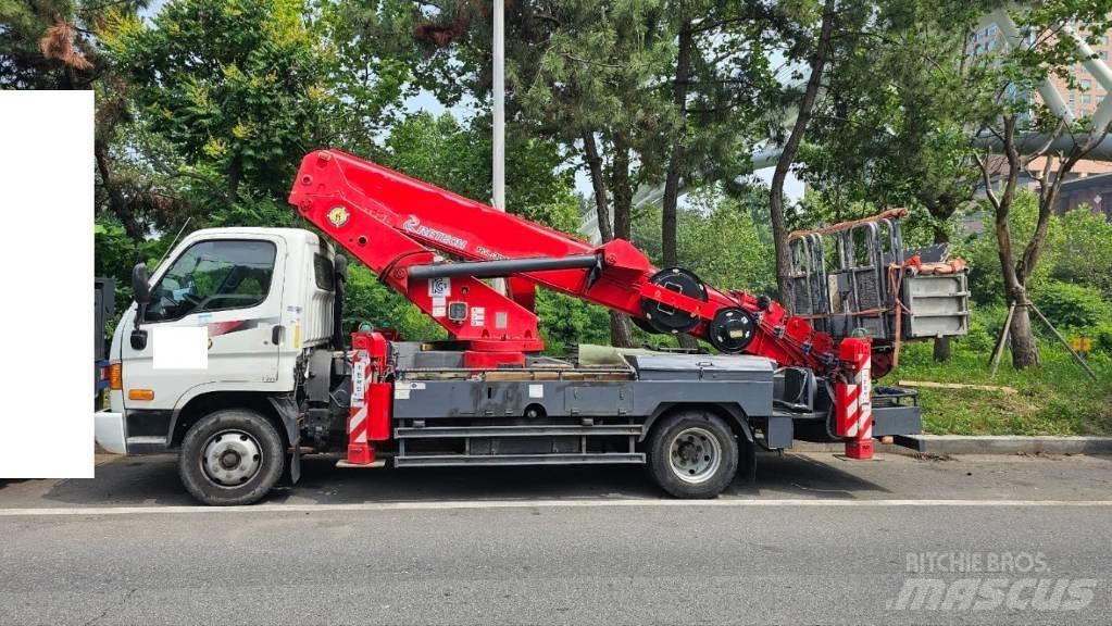 ReTech RGL300L Auto korpe