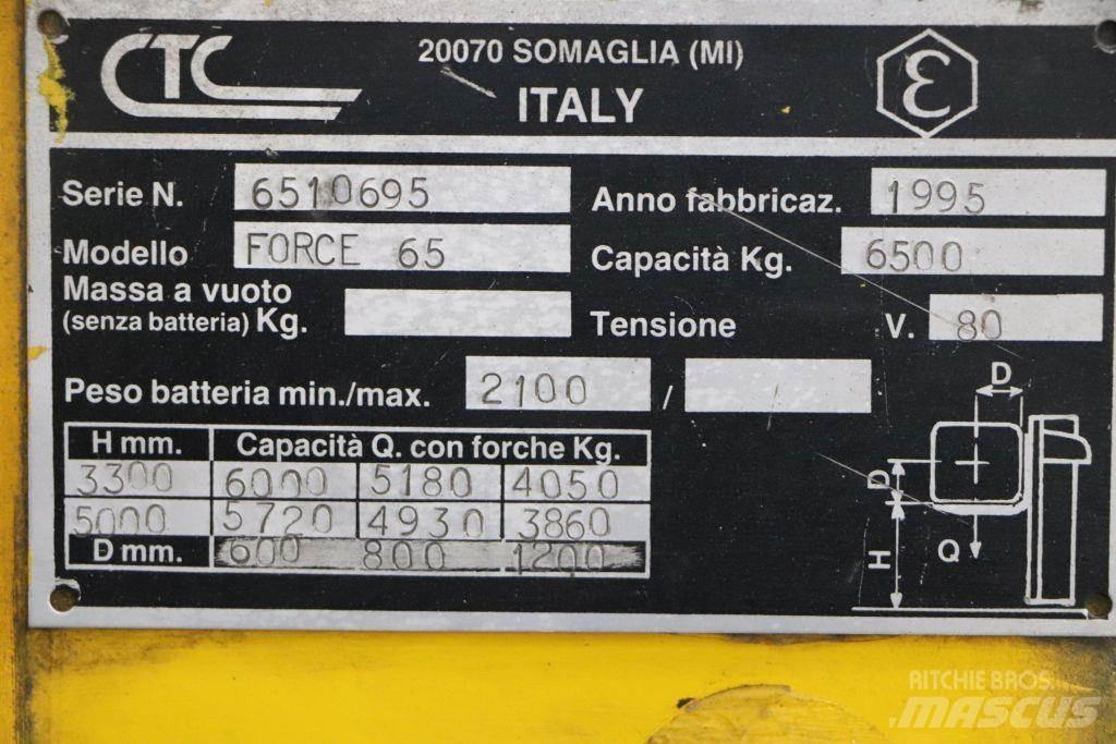 CTC Force 65 Električni viljuškari