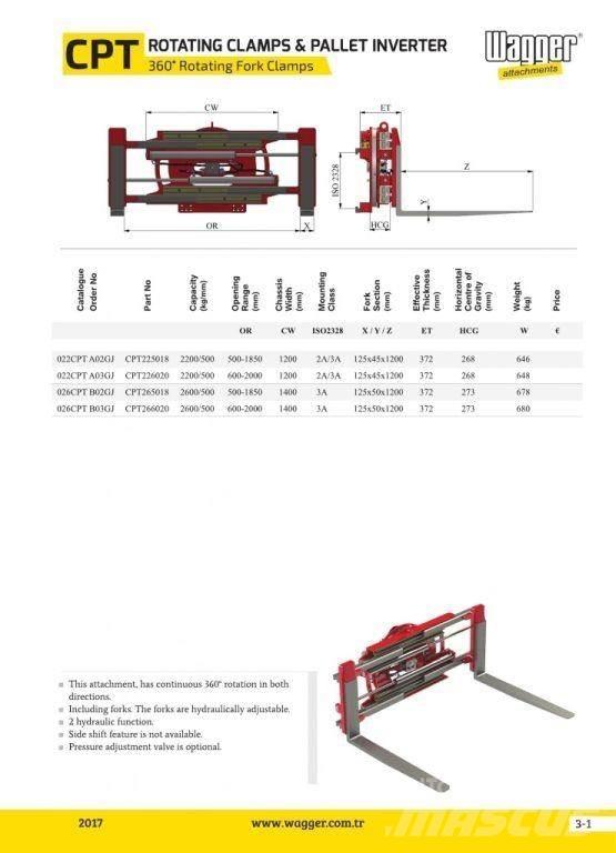  Wagger 022CPT-A02GJ Ostalo