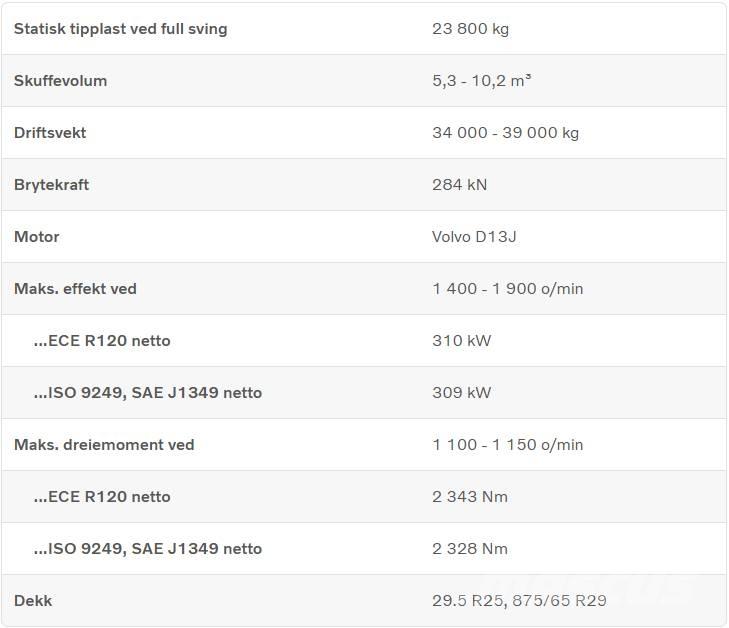 Volvo L 260 H Utovarivači na točkove