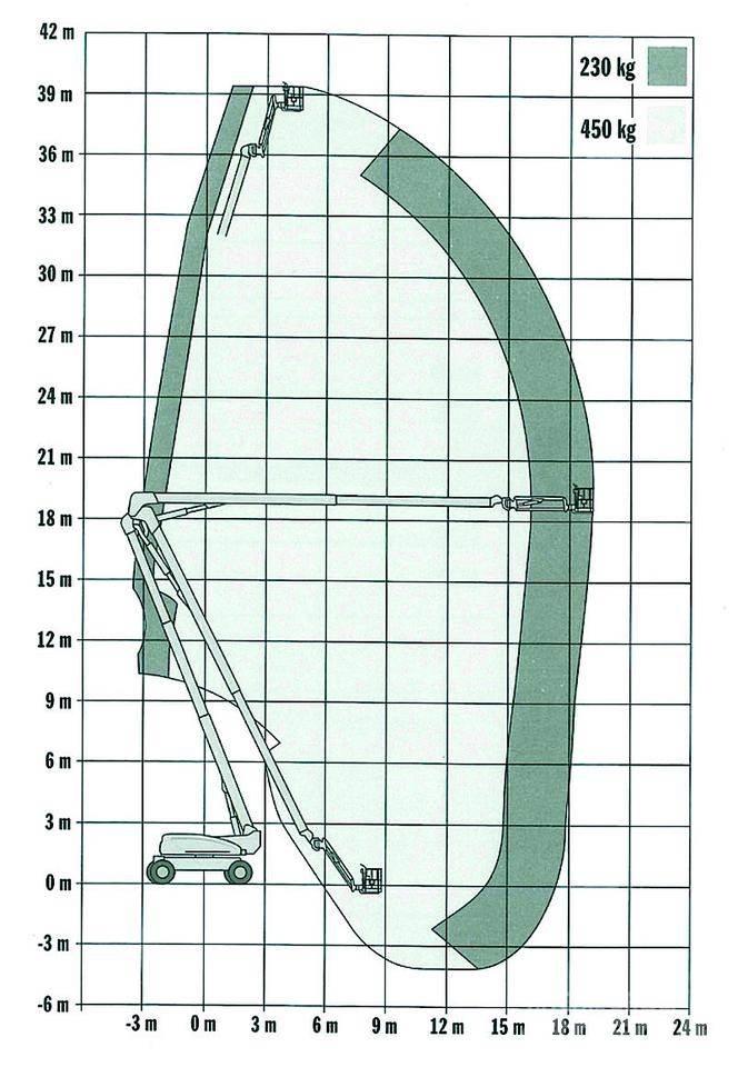 JLG 1250AJP Zglobne podizne platforme