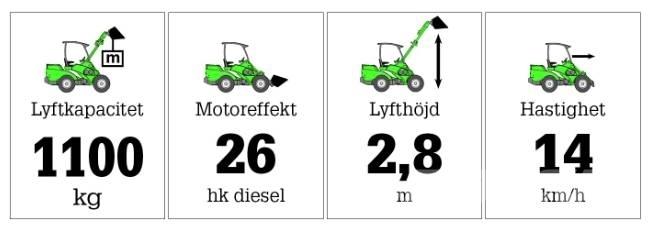 Avant 635 Višenamenski utovarivači