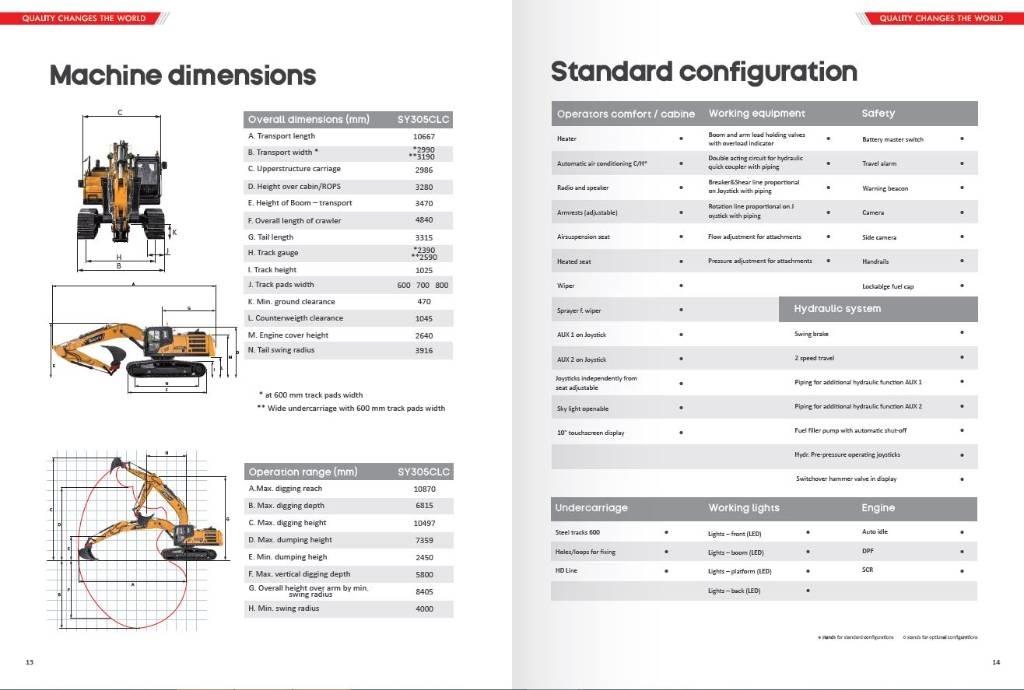 Sany SY 305 LC Bageri guseničari