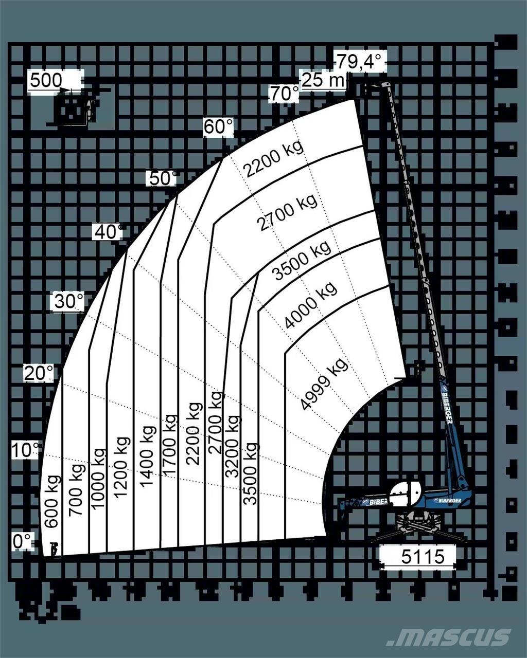Magni RTH 5.25 SH Teleskopski viljuškari