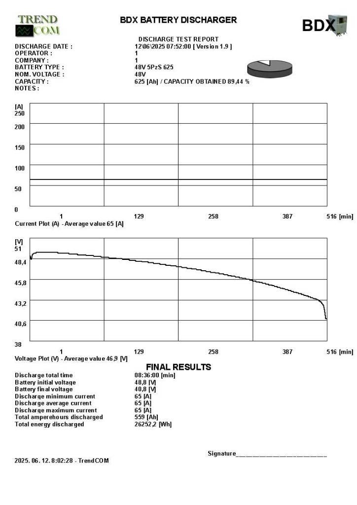 Toyota 8 FBMK 20 T Električni viljuškari
